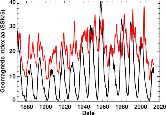 figure 20