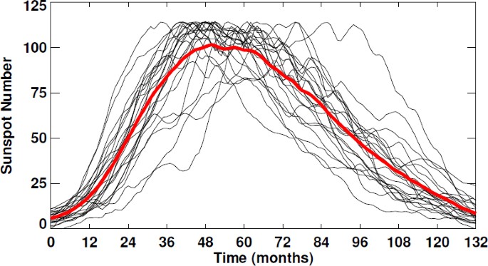 figure 26