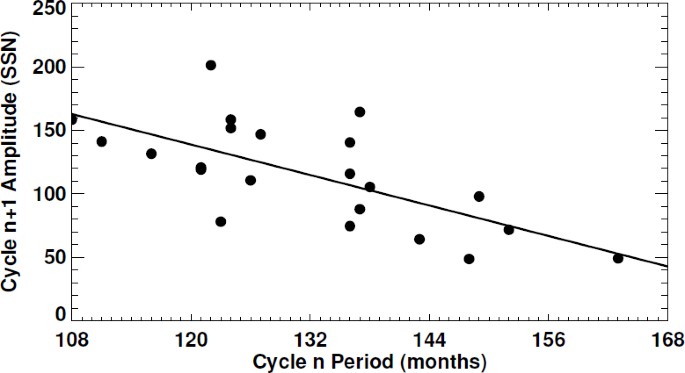 figure 29