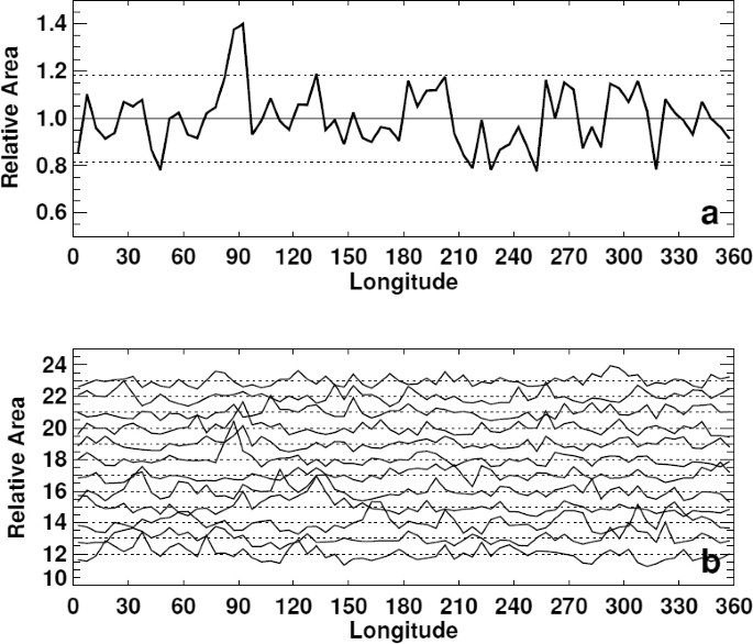 figure 36