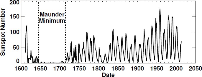 figure 38