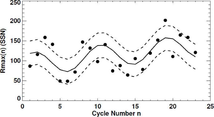 figure 39