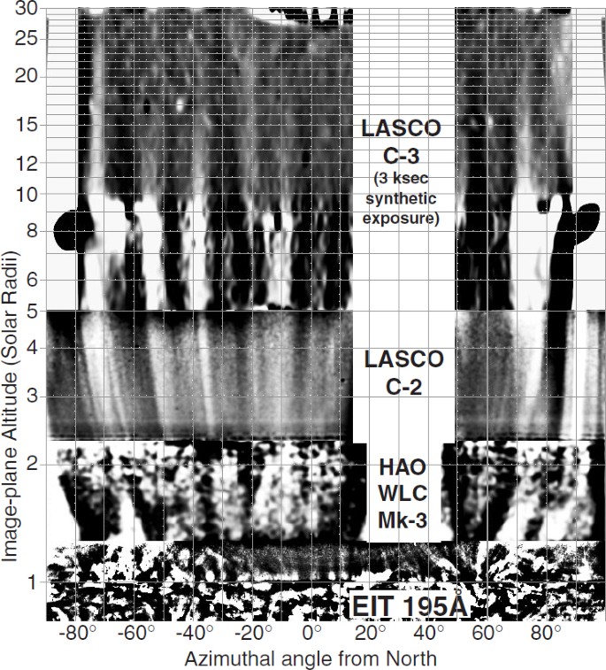 Solar Coronal Plumes Springerlink