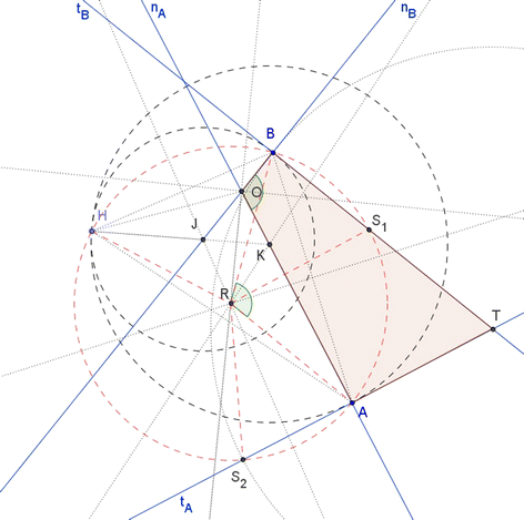 figure 27