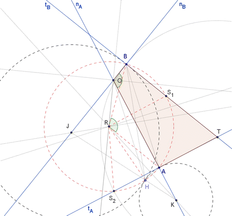 figure 28