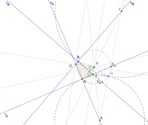 figure 31