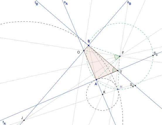 figure 32