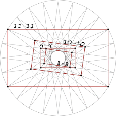 figure 27