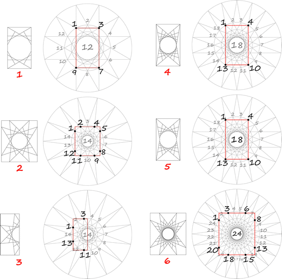 figure 28