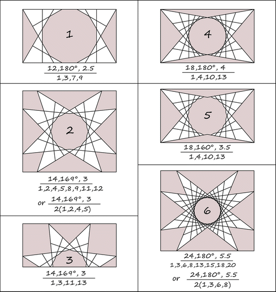 figure 29