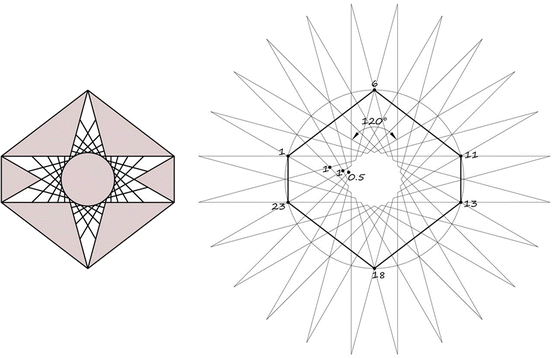 figure 31