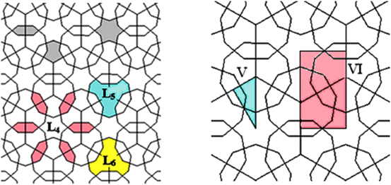 figure 25