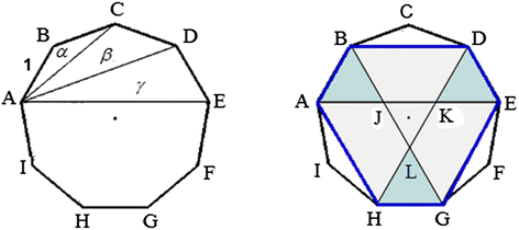 figure 8