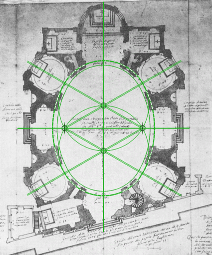 Baroque Oval Churches Innovative Geometrical Patterns In Early