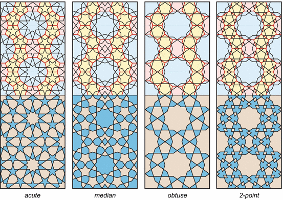 figure 19