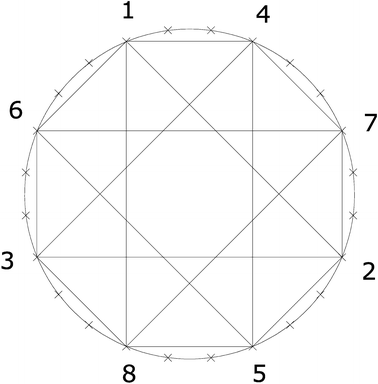 figure 28