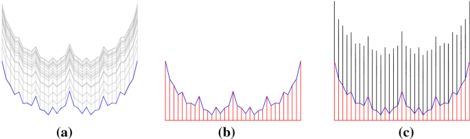 figure 17