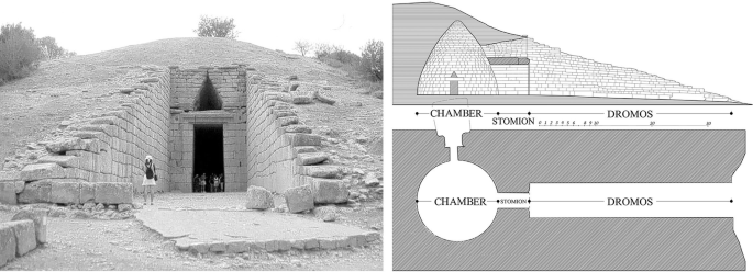 Ancient Aegean Measurement Systems Analysed Through the Treasury of Atreus  | SpringerLink