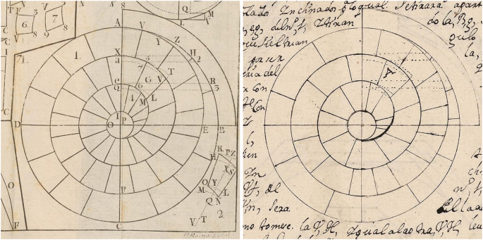 Single Row Spherical Domes In Stereotomy Treatises Springerlink