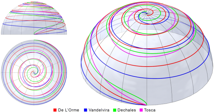Single Row Spherical Domes In Stereotomy Treatises Springerlink