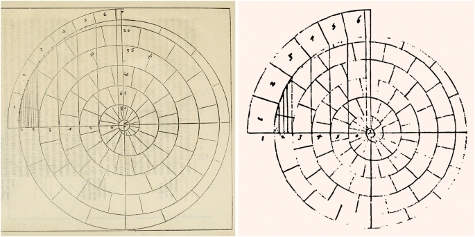 Single Row Spherical Domes In Stereotomy Treatises Springerlink