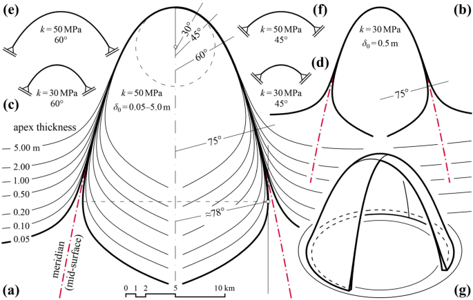 On the Modelling of Vaulted Structures of Equal Strength