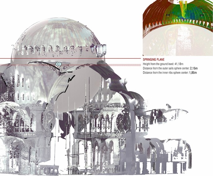 domes research paper figure 10