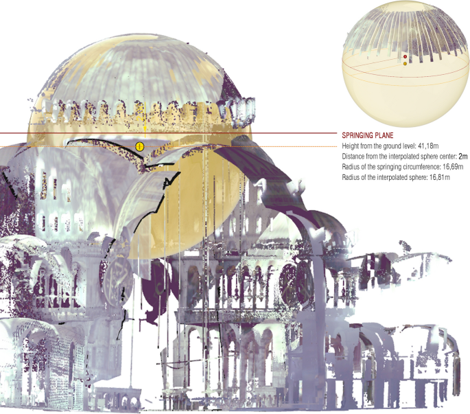 domes research paper figure 11