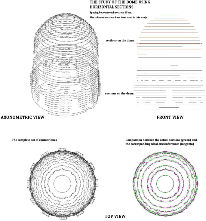 domes research paper figure 16