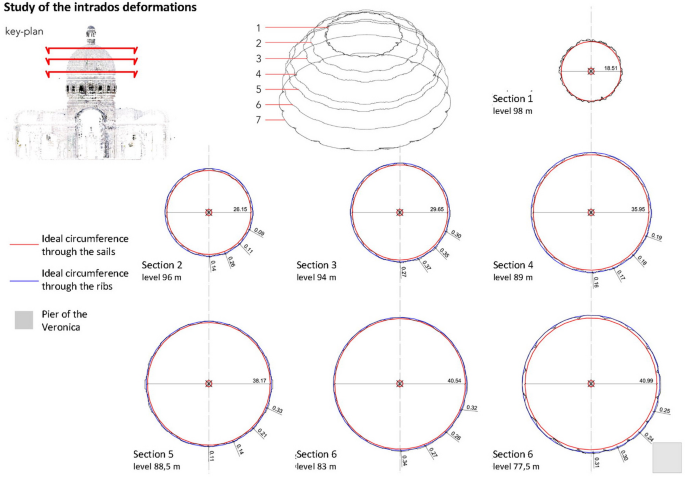 domes research paper figure 21
