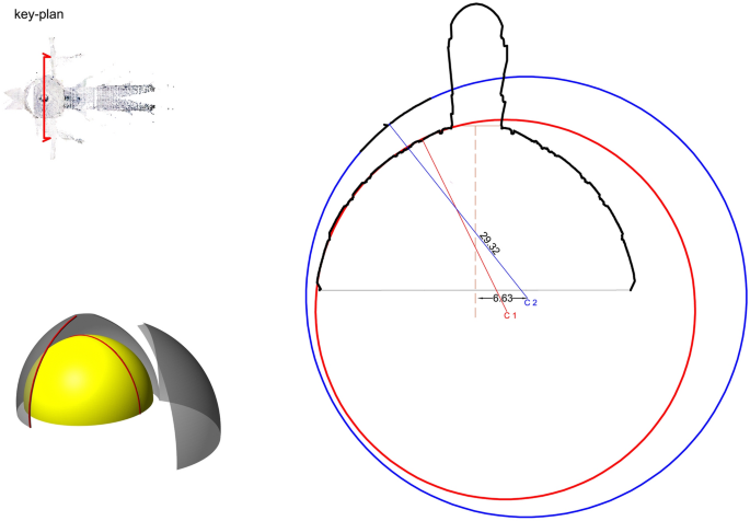 domes research paper figure 22