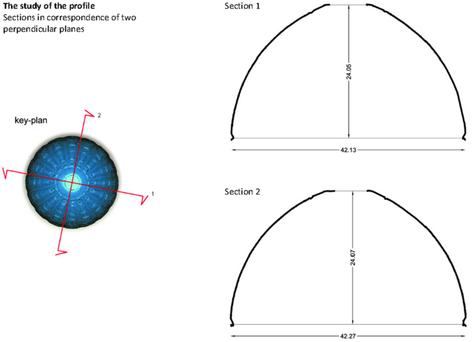 domes research paper figure 23