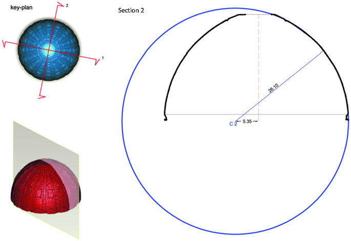 domes research paper figure 24
