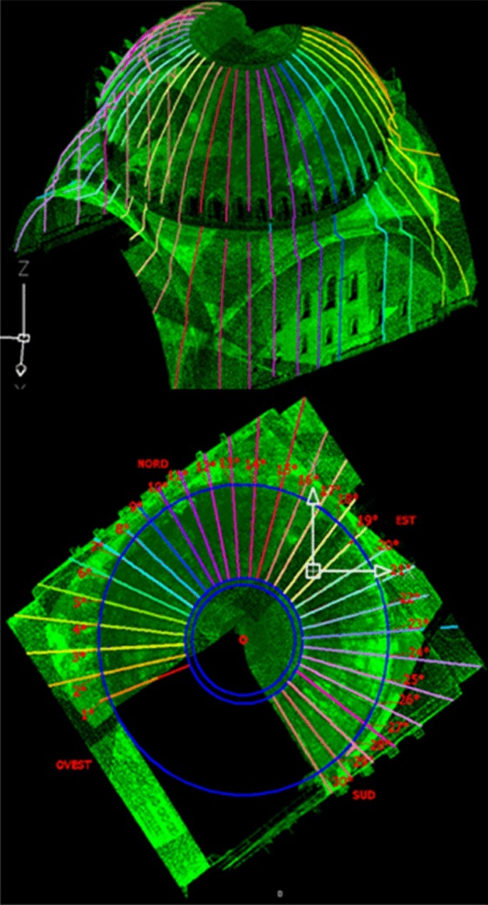 domes research paper figure 7