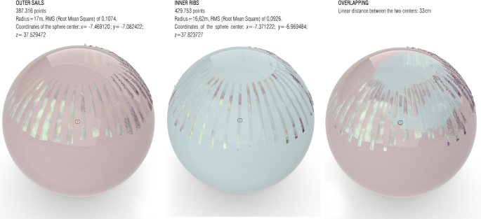 domes research paper figure 9