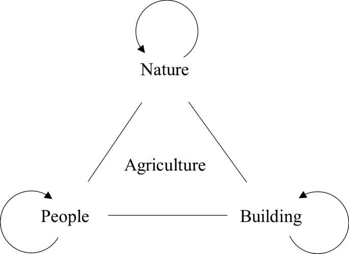 Cultural Computation On The Traveling Hamlet Ciptarasa And Ciptagelar Springerlink