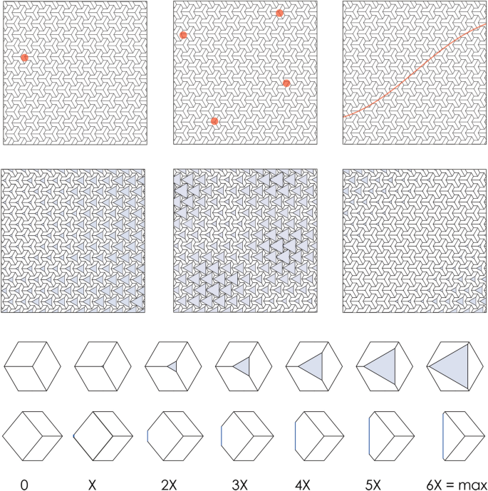 figure 20