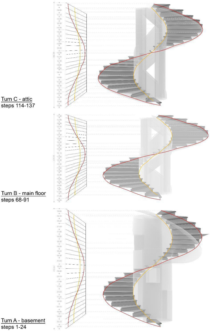 Understanding the geometry of a comfortable staircase — Practical