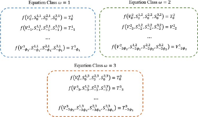 Time Series Hidden Variables And Spatio Temporal Ordinality Networks Springerlink