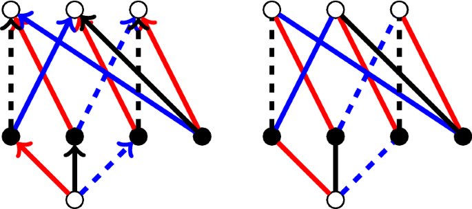 Adinkras: Graphs Of Clifford Algebra Representations, Supersymmetry, And Codes | Springerlink