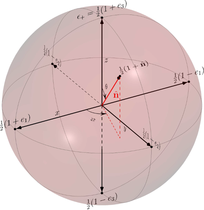 The Clifford Algebra of the Density Matrix: An Elementary Approach ...