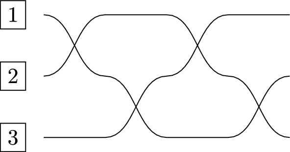 Machine Learning Discovers Invariants of Braids and Flat Braids ...