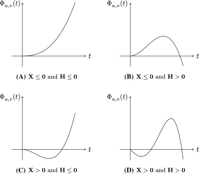 A System Of P Laplacian Equations On The Sierpinski Gasket Springerlink