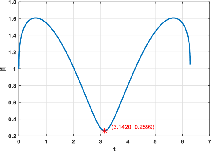 The $$l_p$$ -Maximal Regularity for Fractional Difference Equations ...