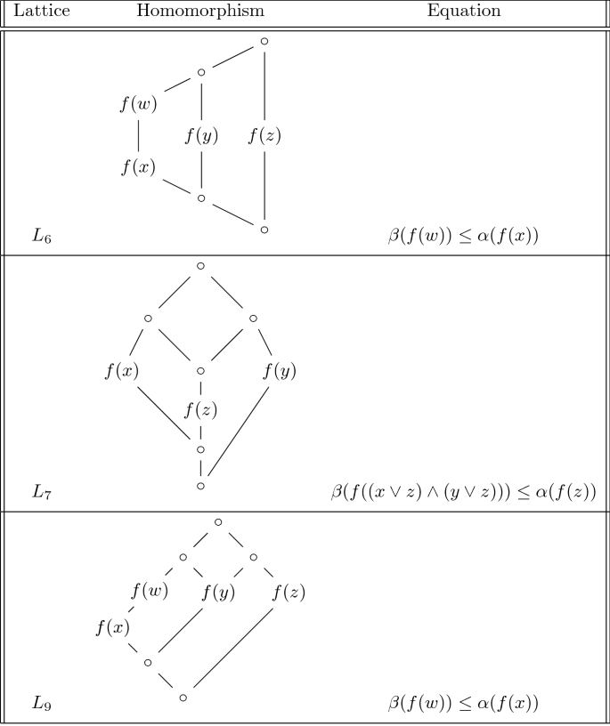Generalizing Galvin And Jonsson S Classification To N 5 N 5 Springerlink Generalizing Galvin And Jonsson S Classification To N 5 N 5 Springerlink