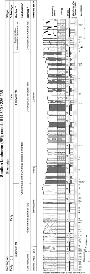 figure 23