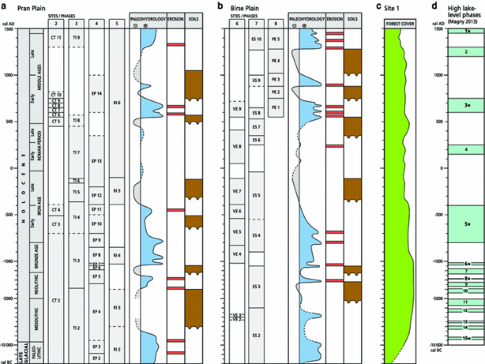 figure 14