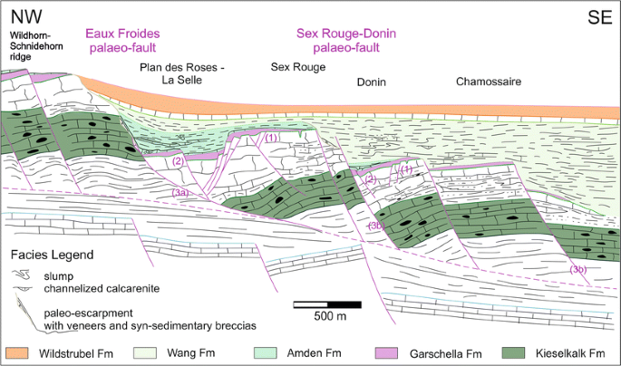 figure 14