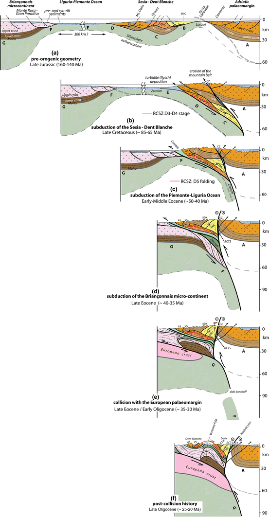 The tectonometamorphic evolution of the Sesia–Dent Blanche nappes (internal  Western Alps): review and synthesis | Swiss Journal of Geosciences | Full  Text