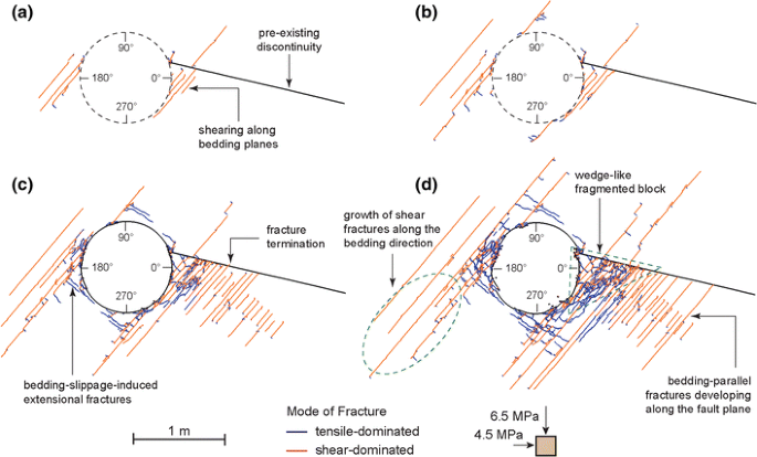 figure 17